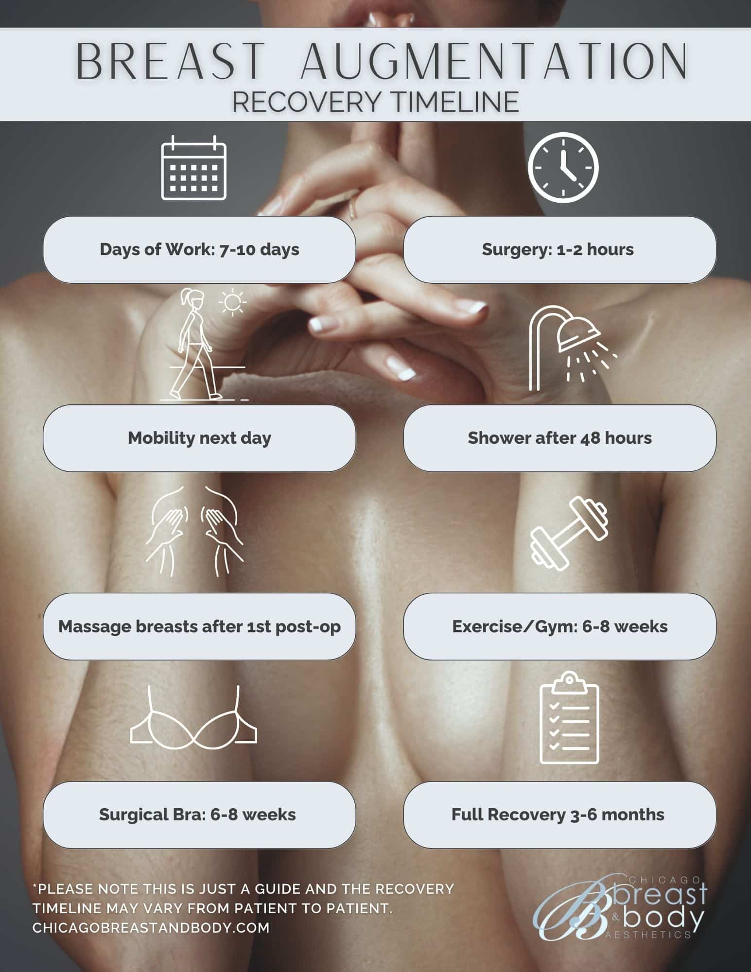 breast augmentation recovery timeline graphic