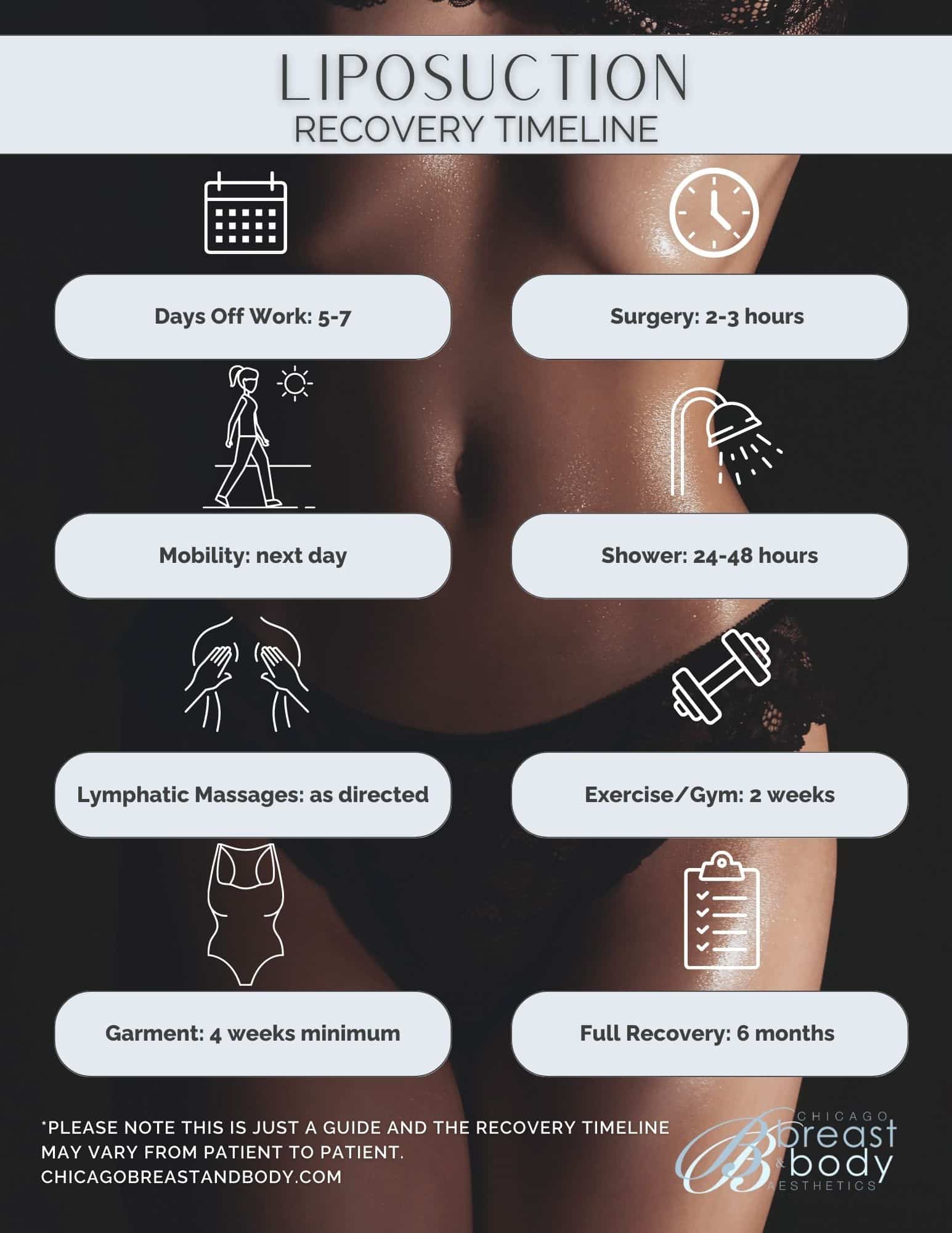 Liposuction 360 Recovery Timeline Chicago Breast & Body Aesthetics
