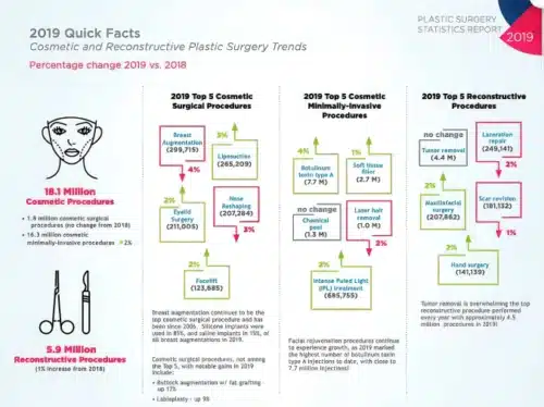 Chicago Breast &Amp; Body Aesthetics | Chicago Breast And Body Aesthetics