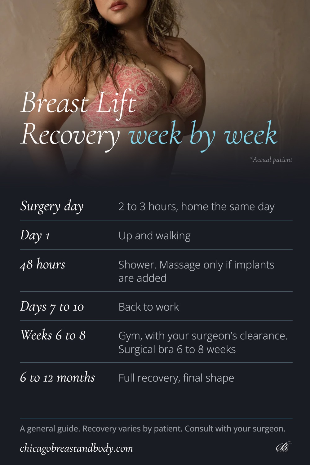 Breast lift recovery week by week: surgery day 2 to 3 hours, home the same day; day 1 up and walking; 48 hours shower, massage only if implants are added; days 7 to 10 back to work; weeks 6 to 8 gym with your surgeon's clearance, surgical bra 6 to 8 weeks; 6 to 12 months full recovery and final shape. A general guide; recovery varies by patient.