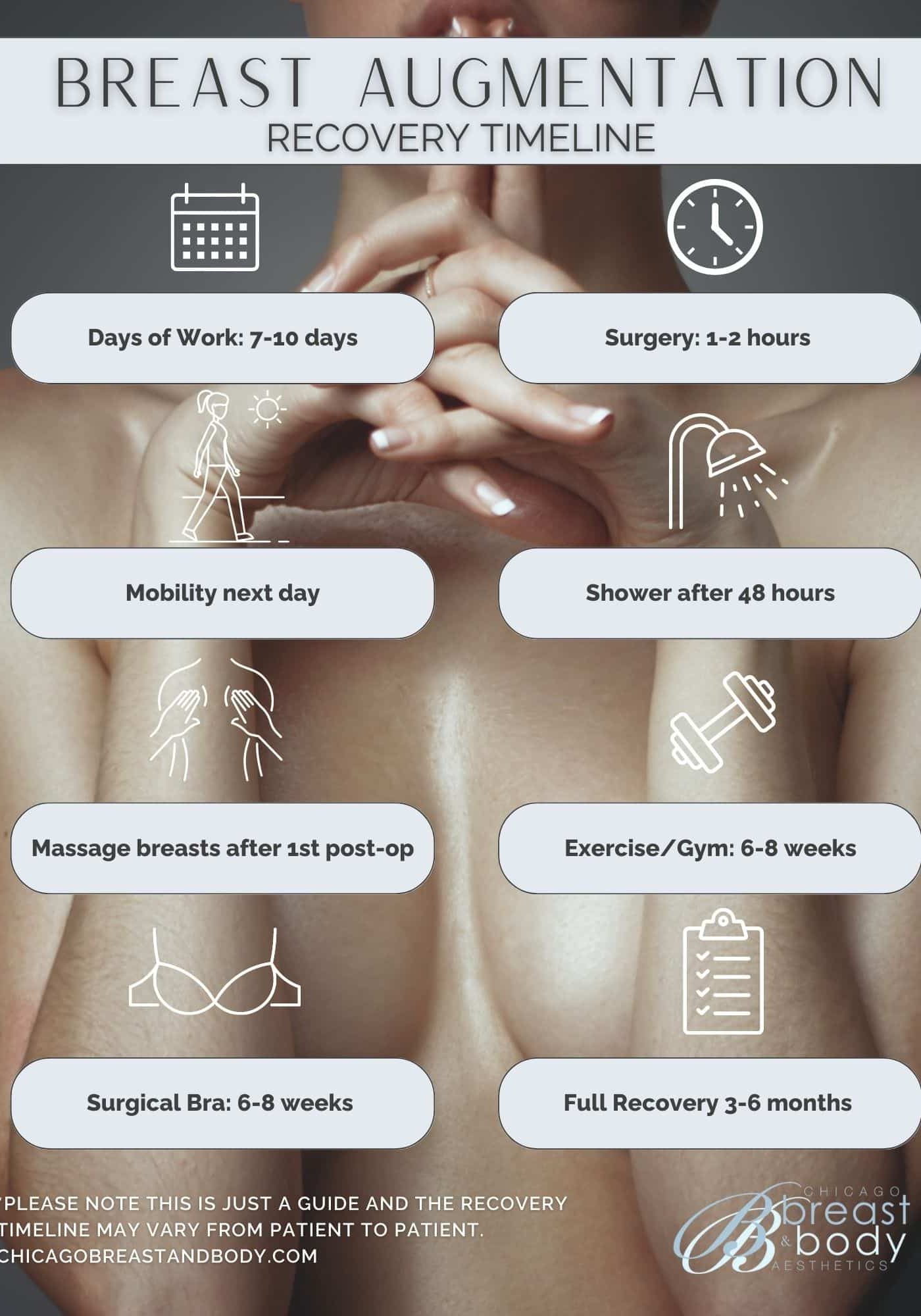 breast augmentation recovery timeline graphic